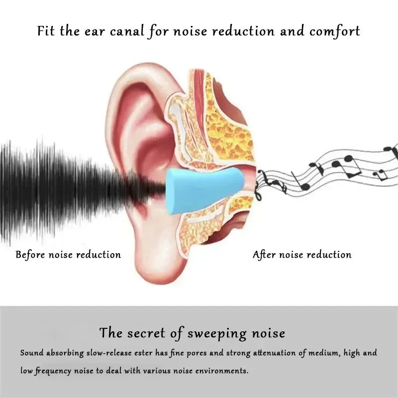 Povei Soft Slow Rebound Soundproof Earplugs for Sleep and Anti-Noise Protection