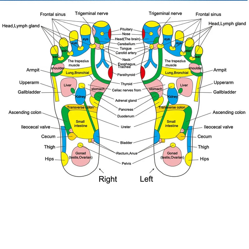 Povei Reflexology Foot Massager Stone Mat for Pain Relief and Detox