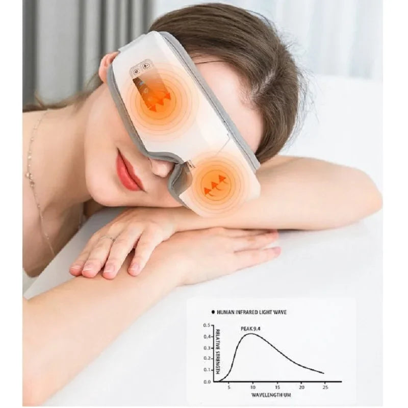 Povei 4D Smart Eye Massager with Hot Compress & Vibration for Eye Care