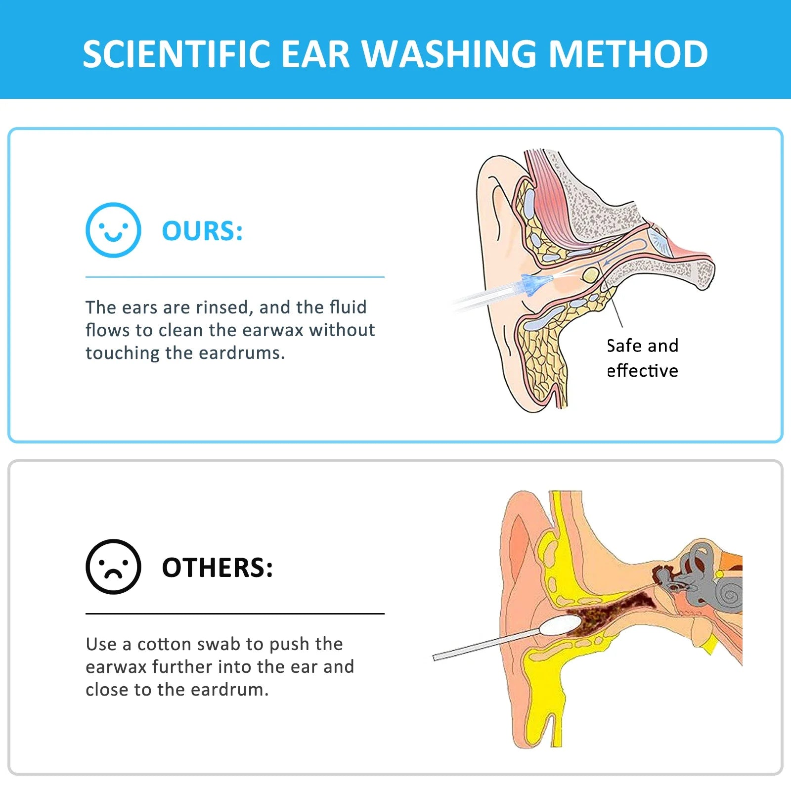 Povei Ear Cleaner Kit: Ear Wax Remover & Irrigation Set for Adults & Kids